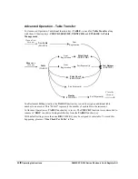 Preview for 104 page of Sam4s SPS-300 Series Programming & Operation Manual