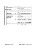 Preview for 170 page of Sam4s SPS-300 Series Programming & Operation Manual