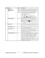 Preview for 176 page of Sam4s SPS-300 Series Programming & Operation Manual