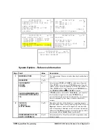 Preview for 186 page of Sam4s SPS-300 Series Programming & Operation Manual