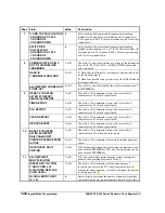 Preview for 188 page of Sam4s SPS-300 Series Programming & Operation Manual