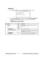 Preview for 248 page of Sam4s SPS-300 Series Programming & Operation Manual