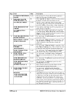 Preview for 294 page of Sam4s SPS-300 Series Programming & Operation Manual