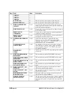 Preview for 302 page of Sam4s SPS-300 Series Programming & Operation Manual