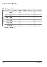 Preview for 18 page of Samson 2405 Series Mounting And Operating Instruction