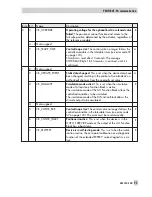 Preview for 95 page of Samson 3730-4 Mounting And Operating Instructions