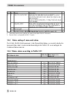 Preview for 96 page of Samson 3730-4 Mounting And Operating Instructions