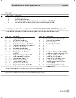 Preview for 133 page of Samson 3730-4 Mounting And Operating Instructions