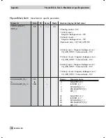 Preview for 140 page of Samson 3730-4 Mounting And Operating Instructions