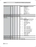 Preview for 142 page of Samson 3730-4 Mounting And Operating Instructions