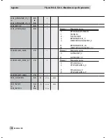 Preview for 150 page of Samson 3730-4 Mounting And Operating Instructions