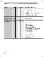 Preview for 162 page of Samson 3730-4 Mounting And Operating Instructions