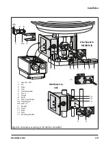 Preview for 33 page of Samson 3767 Translation Of Original Instructions