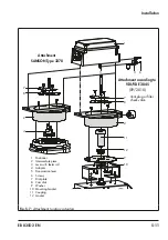 Preview for 35 page of Samson 3767 Translation Of Original Instructions