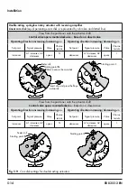 Preview for 38 page of Samson 3767 Translation Of Original Instructions