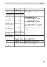 Preview for 77 page of Samson TROVIS 5500 Operating Instructions Manual