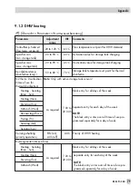 Preview for 79 page of Samson TROVIS 5500 Operating Instructions Manual