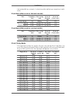 Preview for 195 page of Samsung 400MX - SyncMaster - 40" LCD Flat Panel... User Manual