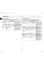 Preview for 28 page of Samsung CE2974N Owner'S Instructions Manual