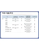 Preview for 9 page of Samsung CLX-4195FW User Manual