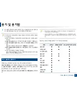 Preview for 51 page of Samsung CLX-4195FW User Manual