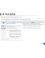 Preview for 87 page of Samsung CLX-4195FW User Manual