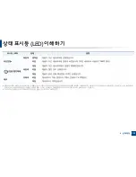 Preview for 131 page of Samsung CLX-4195FW User Manual