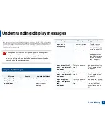 Preview for 138 page of Samsung CLX-6260ND User Manual