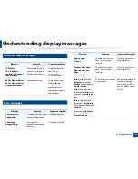 Preview for 139 page of Samsung CLX-6260ND User Manual