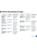 Preview for 140 page of Samsung CLX-6260ND User Manual