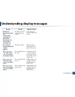 Preview for 141 page of Samsung CLX-6260ND User Manual