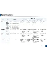 Preview for 147 page of Samsung CLX-6260ND User Manual