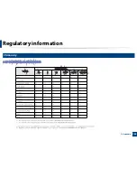 Preview for 168 page of Samsung CLX-6260ND User Manual