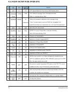 Preview for 16 page of Samsung CS29A7HF9X/XSV Service Manual