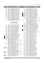 Preview for 85 page of Samsung CS29A7HF9X/XSV Service Manual