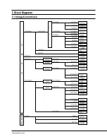 Preview for 89 page of Samsung CS29A7HF9X/XSV Service Manual