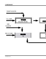 Preview for 91 page of Samsung CS29A7HF9X/XSV Service Manual