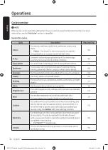 Preview for 32 page of Samsung DV9 BB94 Series User Manual