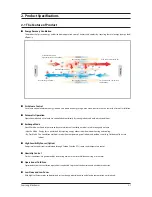 Preview for 7 page of Samsung ERV Operating Instructions Manual