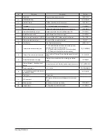 Preview for 51 page of Samsung ERV Operating Instructions Manual