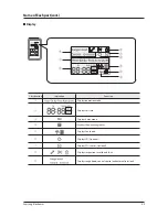 Preview for 54 page of Samsung ERV Operating Instructions Manual