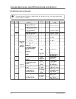 Preview for 57 page of Samsung ERV Operating Instructions Manual