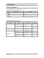 Preview for 62 page of Samsung ERV Operating Instructions Manual