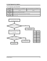 Preview for 64 page of Samsung ERV Operating Instructions Manual