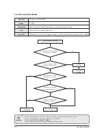 Preview for 65 page of Samsung ERV Operating Instructions Manual