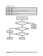 Preview for 66 page of Samsung ERV Operating Instructions Manual