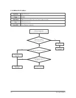 Preview for 67 page of Samsung ERV Operating Instructions Manual