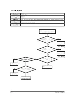 Preview for 71 page of Samsung ERV Operating Instructions Manual