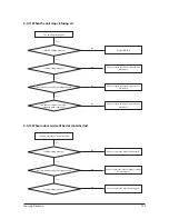 Preview for 74 page of Samsung ERV Operating Instructions Manual