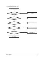 Preview for 76 page of Samsung ERV Operating Instructions Manual